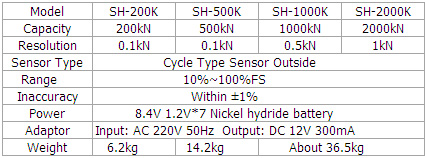 Sundoo SH-500K Spec