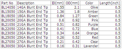 needle tip spec1